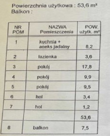 Mieszkanie Sprzedaż Warszawa Mokotów Stefana Batorego